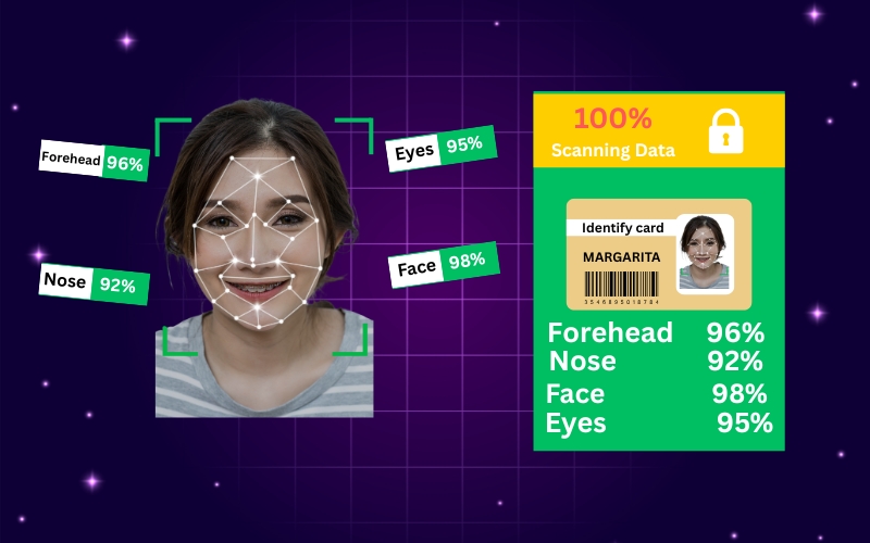 Face Detection and Verification